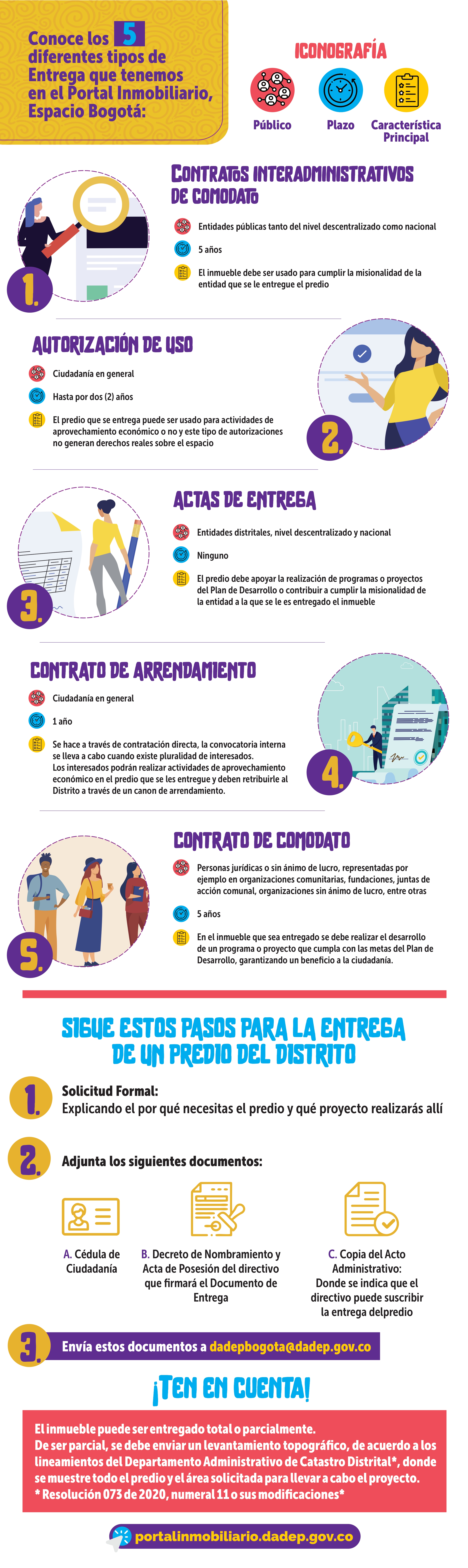 requisitos para la entrega